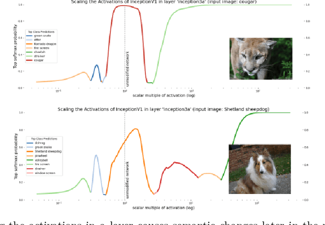 Figure 3 for Interpreting Neural Networks through the Polytope Lens