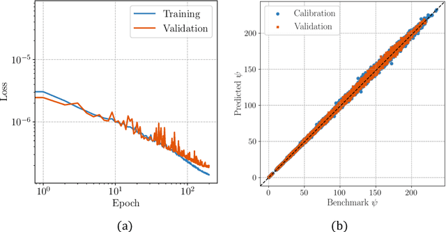 Figure 3 for Denoising diffusion algorithm for inverse design of microstructures with fine-tuned nonlinear material properties