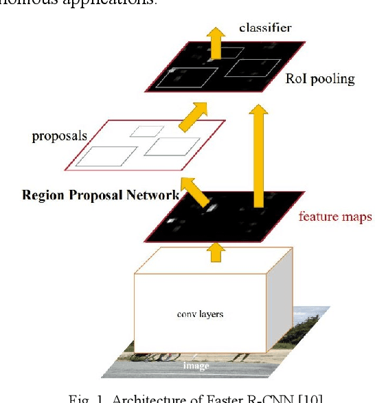 Figure 1 for Data Fusion of Semantic and Depth Information in the Context of Object Detection