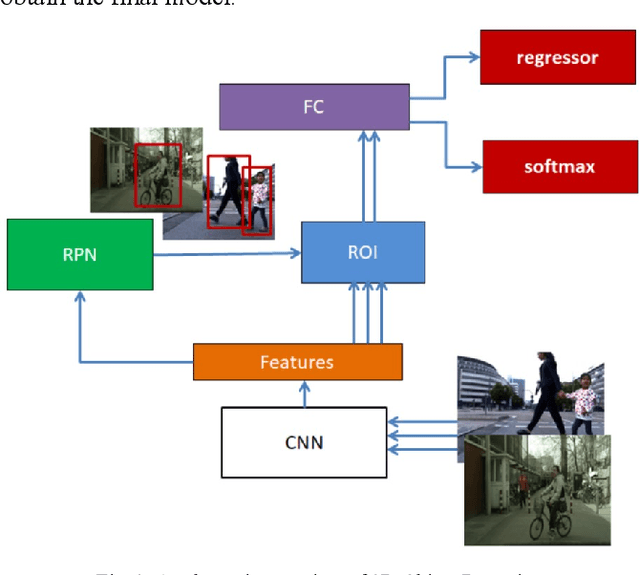 Figure 3 for Data Fusion of Semantic and Depth Information in the Context of Object Detection