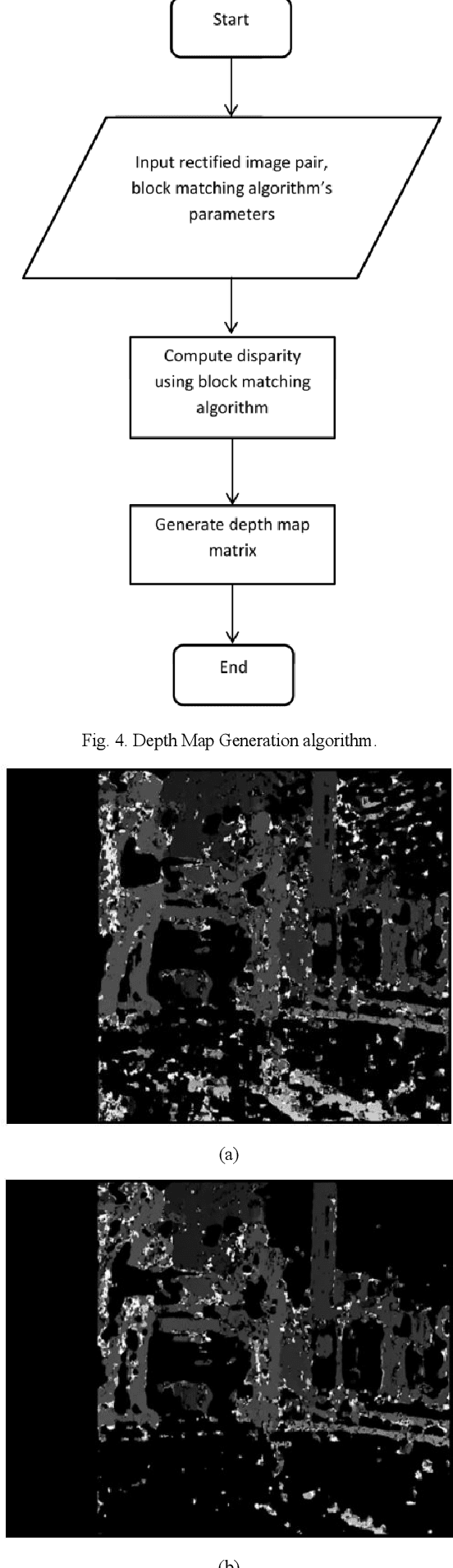 Figure 4 for Data Fusion of Semantic and Depth Information in the Context of Object Detection