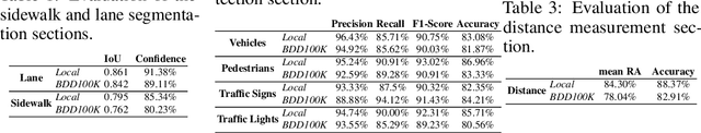 Figure 2 for An intelligent modular real-time vision-based system for environment perception