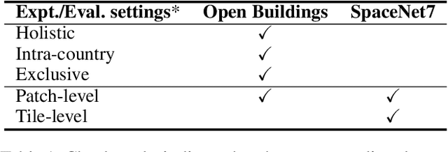 Figure 2 for Building Coverage Estimation with Low-resolution Remote Sensing Imagery