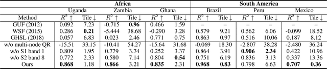 Figure 4 for Building Coverage Estimation with Low-resolution Remote Sensing Imagery