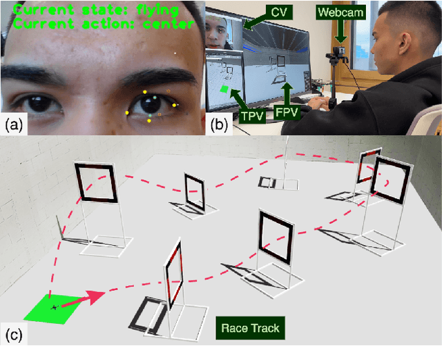 Figure 1 for GazeRace: Revolutionizing Remote Piloting with Eye-Gaze Control