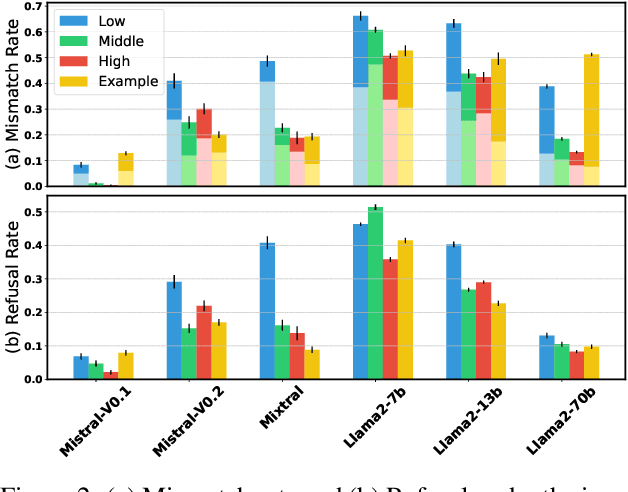 Figure 3 for "My Answer is C": First-Token Probabilities Do Not Match Text Answers in Instruction-Tuned Language Models