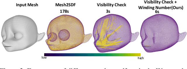 Figure 4 for CraftsMan: High-fidelity Mesh Generation with 3D Native Generation and Interactive Geometry Refiner