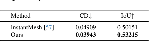 Figure 3 for CraftsMan: High-fidelity Mesh Generation with 3D Native Generation and Interactive Geometry Refiner
