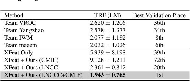 Figure 2 for Fidelity-Imposed Displacement Editing for the Learn2Reg 2024 SHG-BF Challenge