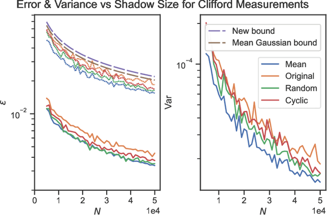 Figure 2 for Classical Shadows with Improved Median-of-Means Estimation