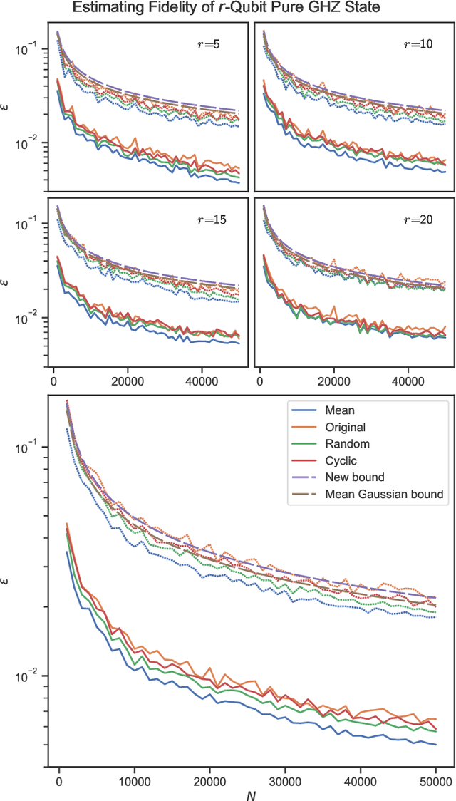 Figure 3 for Classical Shadows with Improved Median-of-Means Estimation