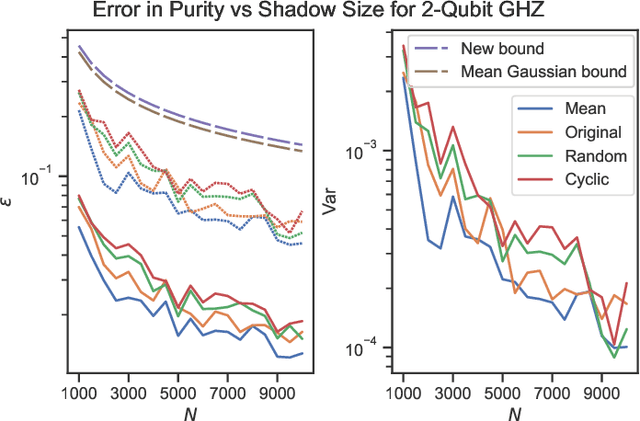 Figure 4 for Classical Shadows with Improved Median-of-Means Estimation