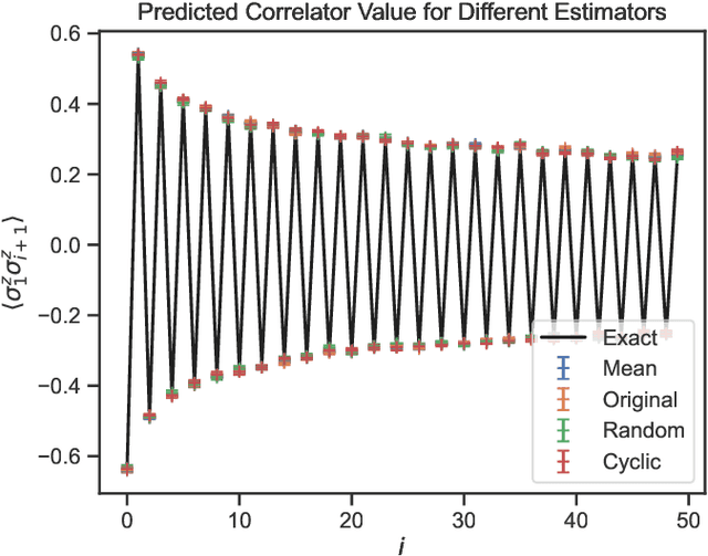 Figure 1 for Classical Shadows with Improved Median-of-Means Estimation