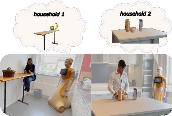 Figure 1 for Streaming Network for Continual Learning of Object Relocations under Household Context Drifts