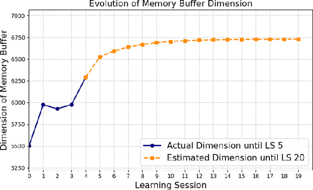 Figure 4 for Streaming Network for Continual Learning of Object Relocations under Household Context Drifts