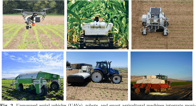 Figure 2 for Data-Centric Digital Agriculture: A Perspective