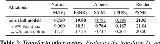 Figure 3 for Material Transforms from Disentangled NeRF Representations