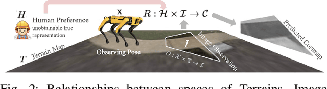 Figure 3 for PACER: Preference-conditioned All-terrain Costmap Generation