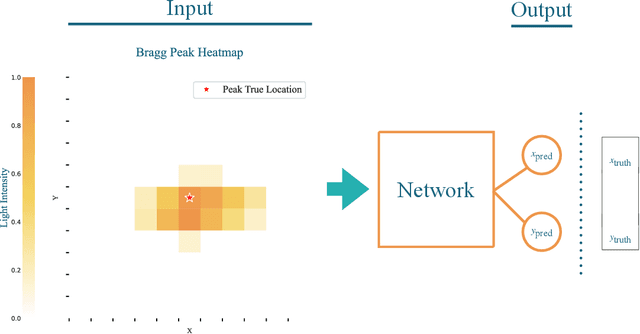 Figure 3 for Neural Architecture Codesign for Fast Physics Applications