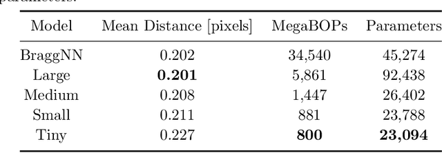 Figure 2 for Neural Architecture Codesign for Fast Physics Applications