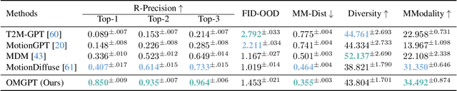 Figure 2 for OmniMotionGPT: Animal Motion Generation with Limited Data