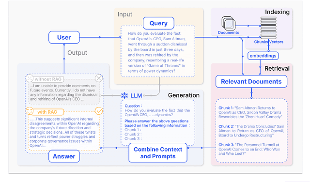 Figure 2 for Quebec Automobile Insurance Question-Answering With Retrieval-Augmented Generation