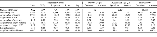 Figure 1 for Quebec Automobile Insurance Question-Answering With Retrieval-Augmented Generation