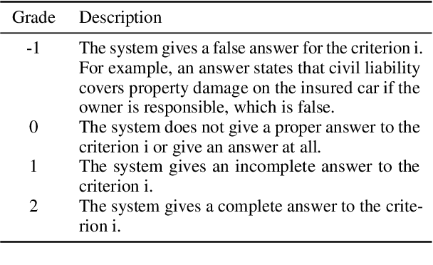 Figure 4 for Quebec Automobile Insurance Question-Answering With Retrieval-Augmented Generation