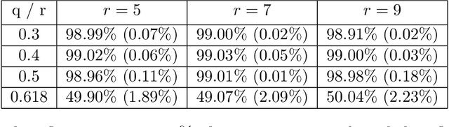 Figure 1 for Hide and Seek: Scaling Machine Learning for Combinatorial Optimization via the Probabilistic Method