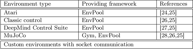 Figure 3 for RL-X: A Deep Reinforcement Learning Library for RoboCup