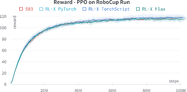 Figure 2 for RL-X: A Deep Reinforcement Learning Library for RoboCup