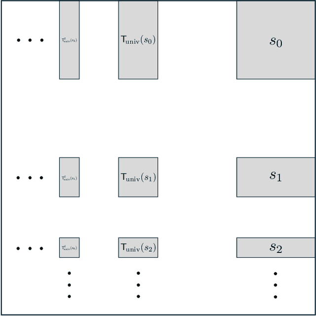 Figure 1 for Computational Dynamical Systems