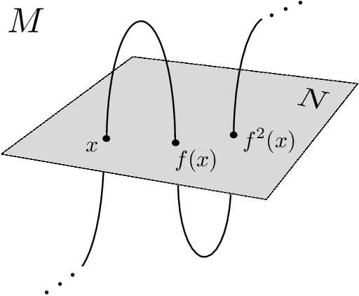 Figure 2 for Computational Dynamical Systems