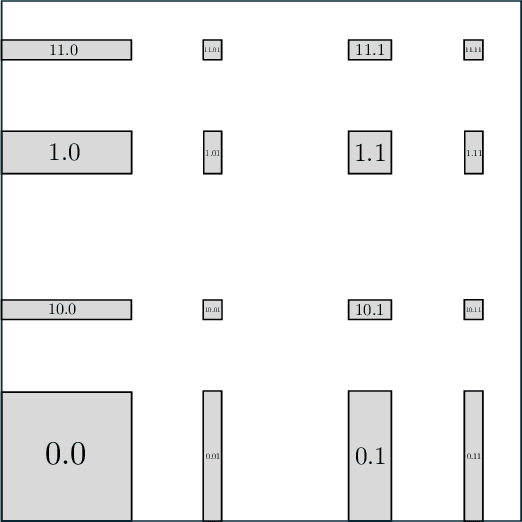 Figure 4 for Computational Dynamical Systems