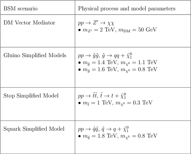 Figure 2 for Universal New Physics Latent Space