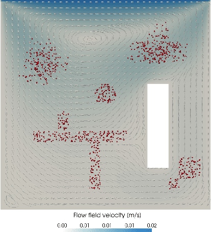 Figure 1 for Ergodic exploration of dynamic distribution