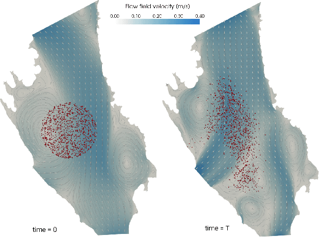 Figure 4 for Ergodic exploration of dynamic distribution