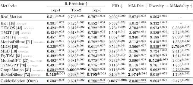 Figure 2 for Local Action-Guided Motion Diffusion Model for Text-to-Motion Generation