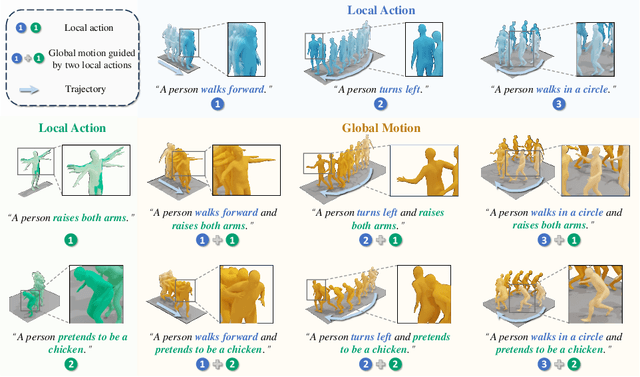 Figure 1 for Local Action-Guided Motion Diffusion Model for Text-to-Motion Generation