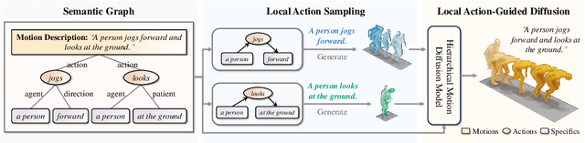 Figure 3 for Local Action-Guided Motion Diffusion Model for Text-to-Motion Generation