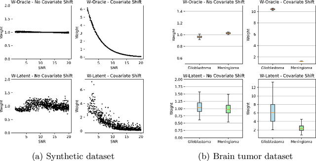 Figure 4 for Robust Conformal Volume Estimation in 3D Medical Images