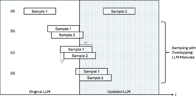 Figure 1 for You've Changed: Detecting Modification of Black-Box Large Language Models