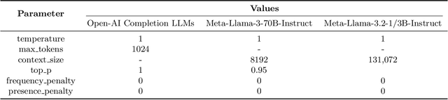 Figure 2 for You've Changed: Detecting Modification of Black-Box Large Language Models