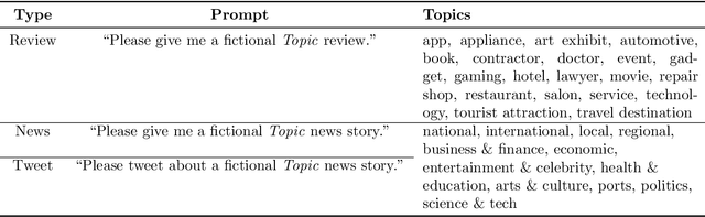 Figure 4 for You've Changed: Detecting Modification of Black-Box Large Language Models