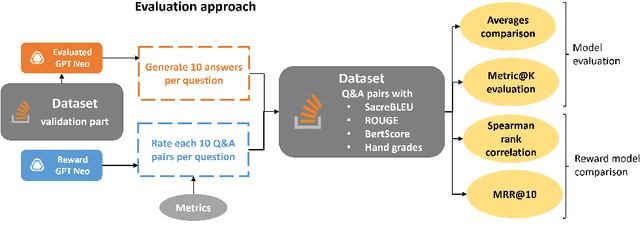 Figure 3 for Reinforcement learning for question answering in programming domain using public community scoring as a human feedback