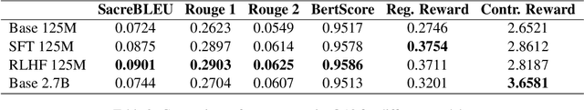 Figure 4 for Reinforcement learning for question answering in programming domain using public community scoring as a human feedback