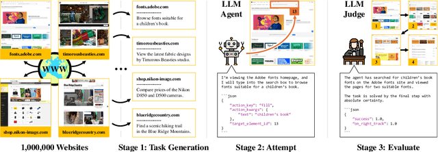 Figure 1 for Towards Internet-Scale Training For Agents