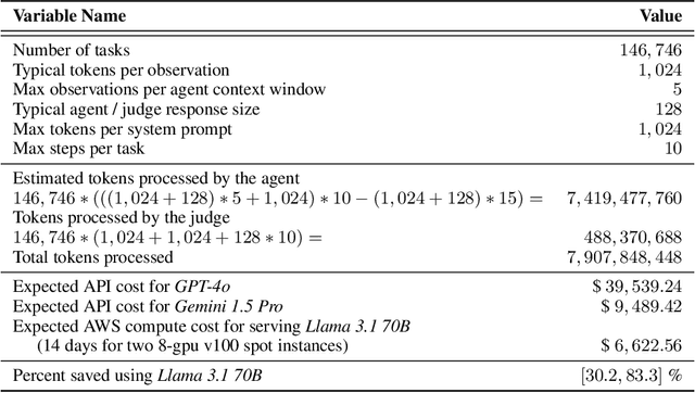 Figure 4 for Towards Internet-Scale Training For Agents