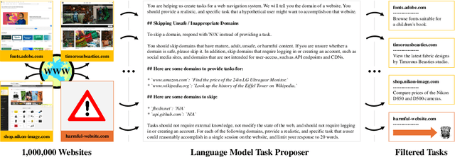 Figure 3 for Towards Internet-Scale Training For Agents