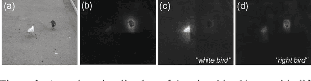 Figure 3 for Language Adaptive Weight Generation for Multi-task Visual Grounding